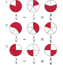 Kunci jawaban matematika kelas 6 kumpulan kunci jawaban matematika yang bersumber dari soal soal pada buku senang belajar matematika sdmi kelas 6 kurikulum 2013 semester 1 dan 2 revisi 2018 yang diterbitkan oleh pusat kurikulum dan perbukuan balitbang kemendikbud. Lengkap Kunci Jawaban Halaman 177 184 Tema 5 Kelas 3 Buku Siswa Subtema 4 Pembelajaran 1 Pojok Edukasi