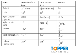 All Formula For Suface Area And Volume Mathematics Topperlearning Com Zek12lxx