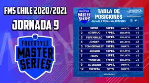 Así está la clasificación para el mundial de qatar. Resultados Y Tabla De La Jornada 9 De Fms Chile 2021 Youtube