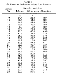 Ep0013814b1 Method For Improved Non High Density