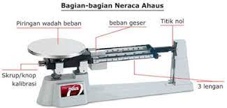 Cara membaca hasil pengukuran neraca ohaus adalah dengan menjumlahkan semua hasil pengukuran nya. Detail Gambar Gambar Neraca Ohaus Dan Bagian Bagiannya Berbagai Bagian Pen