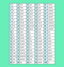 10000 in roman numerals is simply x but with an horizontal bar above the numeral to signify multiplication by a thousand (10*1000 = 10000). Roman Numerals Careers Today