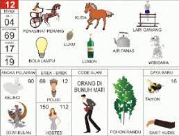 Buku Mimpi 2d Lengkap Erek Erek 2d Bergambar Togelxxi Buku Gambar Tafsir Mimpi Buku