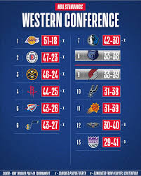 Nba This Is What The Nba Table Looks Like Where Does Facebook