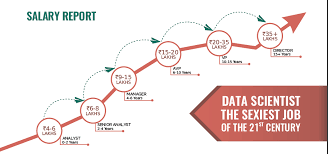 Pin On Career In Business Analysis