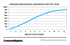 What You Need To Know About Bumper To Bumper Car Warranty