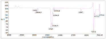 Tnt specializes in it technology for all your network servicing, hardware. Processes Free Full Text As Synthesized Oleic Amido Propyl Betaine Surfactant Mixture And The Effect On The Crude Oil Seawater Interfacial Tension Html
