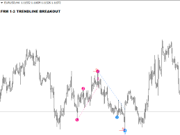 Copy the file to /experts/indicators folder in mt4. Buy The One To Three Trendline Breakout Technical Indicator For Metatrader 4 In Metatrader Market