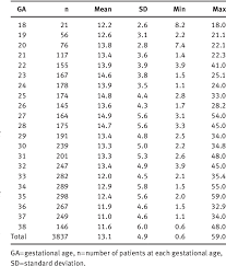 table 1 from reference range for amniotic fluid index