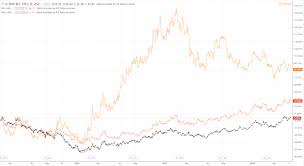 Get today's cba share price, latest stock chart and cba company news. Cba Share Price Breaks For Real Macrobusiness