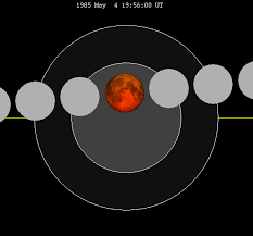May 1985 Lunar Eclipse Wikipedia