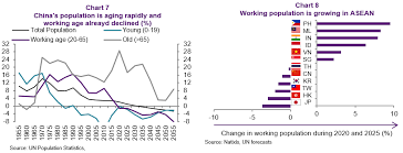 Impact Of Trade War On Emerging Asia No Short Term Winner