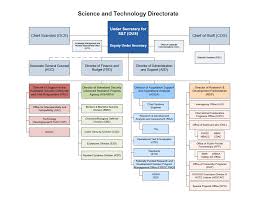 Subcommittee On Research And Technology And Subcommittee On