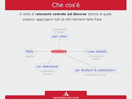 Il Verbo I Struttura Genere Forma Funzione Ppt Video Online Scaricare