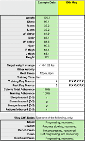 But instead of counting calories, keeping track of your macronutrients can help with weight loss. How To Adjust Macros As You Diet To Keep Progressing