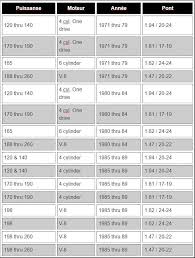 Consult The Sterndrives Ratio Chart Topmarine