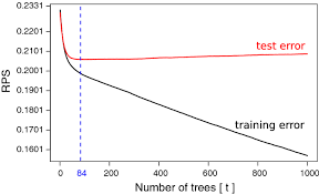 Their combination of prestigious covers, choice campaign bookings and. Incorporating Domain Knowledge In Machine Learning For Soccer Outcome Prediction Springerlink