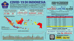Kasus positif naik 4.345 dengan total 1.527.524 Bnpb Indonesia On Twitter Update Infografis Percepatan Penanganan Covid 19 Di Indonesia Per Tanggal 12 April 2021 Pukul 12 00 Wib Bersatulawancovid19 Https T Co Zqqwtbty6e