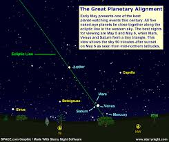 sky chart planetary alignment mercury venus mars