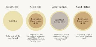 Differences Between Solid Gold, Gold Plated, Gold Filled And Gold Vermeil |  Centime Blog