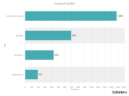 data visualization 101 how to choose the right chart or