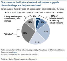 The kitco bitcoin price index provides the latest bitcoin price in us dollars using an average from bitcoin was designed and created by an anonymous programmer, or possibly group of programmers. Goldman S Not Giving Up Hope On Bitcoin Financial Times