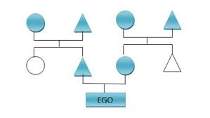 Soal antropologi kesehatan dan kunci jawaban. Download Soal Antropologi Kelas Xi Semester Ganjil Dan Kunci Jawabannya Mgmp Sosiologi Jateng