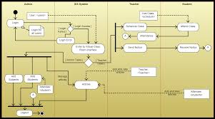 41 fantastic flow chart templates word, excel, power point in simple terms, a flow chart is a graphical representation of a process or algorithm. Activity Diagram Templates To Create Efficient Workflows Creately Blog