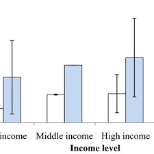 Do not change the word given. 74271 Pdfs Review Articles In Waste Management