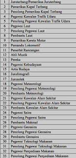 Berdasarkan jawaban para eksekutif perusahaan, orang dengan profesi data analis diperlukan untuk menafsirkan data yang selanjutnya digunakan dalam pertimbangan pengambilan keputusan. Senarai Jenis Pekerjaan Di Malaysia Balebaleblogs