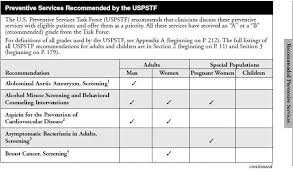 preventive uspstf guide