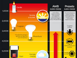 what is color temperature free photography cheat sheet