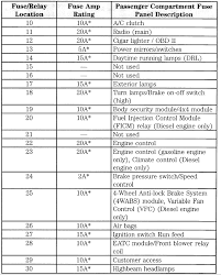 Brake shift interlock solenoid, fog lamp relay, electrochromatic mirror, heated seats, bsm, compass, rss. 2004 Ford F 250 Super Duty Fuse Box Diagram 2001 Chevrolet Tracker Fuse Diagram Bege Wiring Diagram