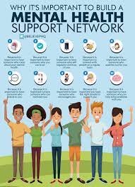 Believeperform On Twitter: "Why It's Important To Build A Mental Health Support  Network Https://T.co/Mj1Bftjpst" / Twitter