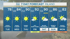 A risky day is not a direct prediction of precipitation (rain/snow) but instead a forecast of ideal conditions for a storm to enter the region. Weather Forecast Tuesday June 16 2020 Youtube