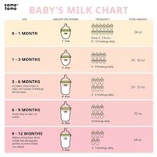 Baby Feeding Chart Kozen Jasonkellyphoto Co