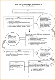 Nice Supervision Template Gallery Example Resume Ideas Clinical Social Work Clinical Supervision Social Work
