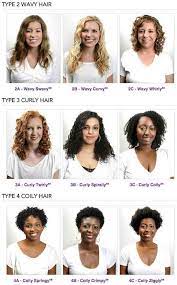 In order to achieve the right volume. Naturally Curly Hair For Beginners The Ultimate Guide