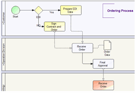 Activemodeler Com Bpmn Based Bpm And Workflow System