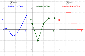 Distance time graph worksheet middle school. Position Velocity And Acceleration Vs Time Graphs Geogebra