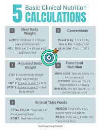 Clinical Nutrition Calculations Nutrition Cheat Sheets In 2020 Medical Surgical Nursing Nursing School Tips Clinic