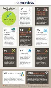 Top 10 Sagittarius Jobs Money Career Ask Astrology Blog Capricorn Career Job New Things To Learn