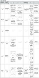 Orthopedics And Rheumatology Open Access Journal Oroaj