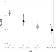 Sal defines and compares tension, weight, friction and normal forces using free body diagrams. A Procession Of Metabolic Alterations Accompanying Muscle Senescence In Manduca Sexta Scientific Reports