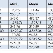 Crobex10 Index Stock Members On 1 September 2014 And The