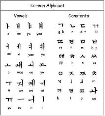 Korean alphabet a to z bing images korean alphabet alphabet. How Many Letters Are There In Korean Alphabet Hinative