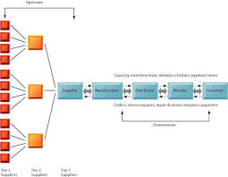 Check spelling or type a new query. Management Information Systems Chapter 11