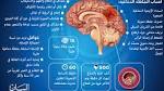 «صحة دبي» تُحصّن المجتمع من