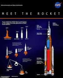 Nasa's space shuttle program was famous worldwide for its triumphs and tragedies. Nasa Drawings Show How Its 325ft Space Launch System Will Take Us To Mars Daily Mail Online