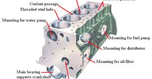 We did not find results for: Nama Bahagian Enjin Kereta